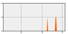 stat