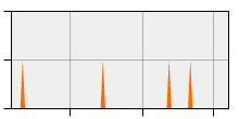 stat