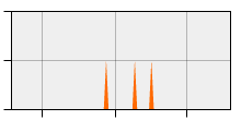 stat
