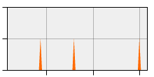 stat