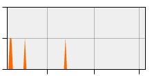 stat