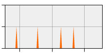 stat
