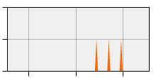 stat