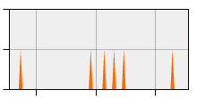 stat