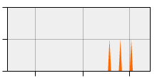 stat