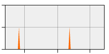 stat