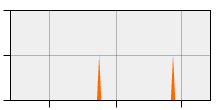 stat
