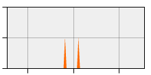 stat