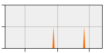 stat