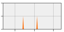 stat