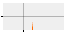 stat