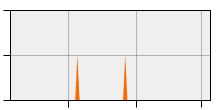 stat