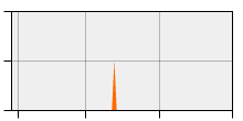stat