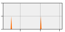 stat