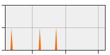 stat