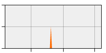 stat
