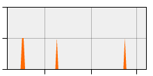 stat