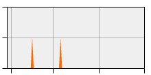 stat