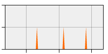 stat