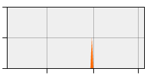 stat