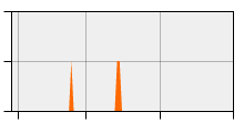 stat