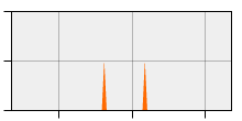 stat