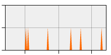stat