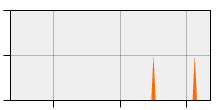 stat