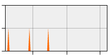 stat