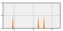 stat