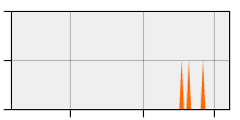 stat
