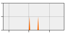 stat