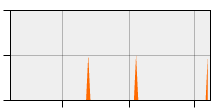 stat
