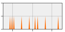 stat