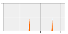stat