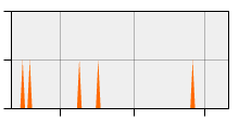 stat