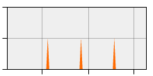 stat