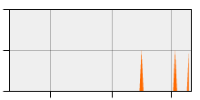 stat