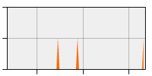 stat