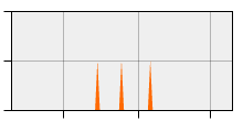 stat