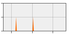 stat