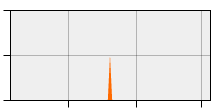 stat