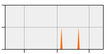 stat