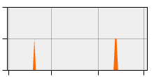 stat