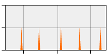 stat