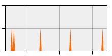 stat