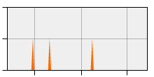 stat