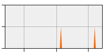 stat