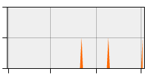 stat
