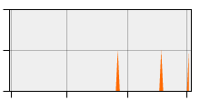 stat